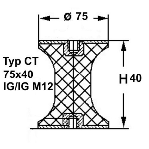 Typ CT, Ø 75 Höhe 40 mm, IG/IG M12, NK 55