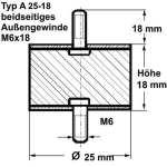 Typ A, Ø 25 Höhe 18 mm, AG/AG M6x18, NK 55