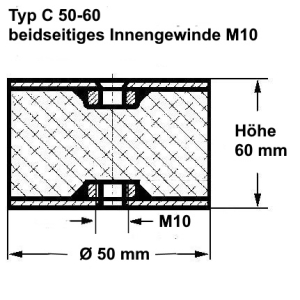 Typ C, Ø 50 Höhe 60 mm, IG/IG M10, NK 55