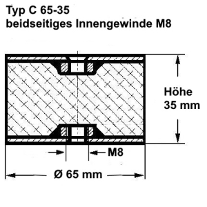 Typ C, Ø 65 Höhe 35 mm, IG/IG M8, NK 55