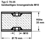 Typ C, Ø 70 Höhe 35 mm, IG/IG M10, NK 55