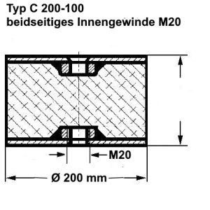 Typ C, Ø 200 Höhe 100 mm, IG/IG M20, NK 55