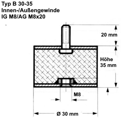 Typ B, Ø 30 Höhe 35 mm, IG M8/AG M8x20, NK 55