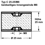 Typ C, Ø 25 Höhe 25 mm, IG/IG M8, NK 55