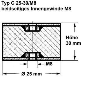 Typ C, Ø 25 Höhe 30 mm, IG/IG M8, NK 55