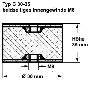 Typ C, Ø 30 Höhe 35 mm, IG/IG M8, NK 55