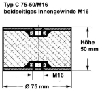 Typ C, Ø 75 Höhe 50 mm, IG/IG M16, NK 55