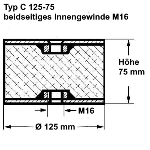 Typ C, Ø 125 Höhe 75 mm, IG/IG M16, NK 55