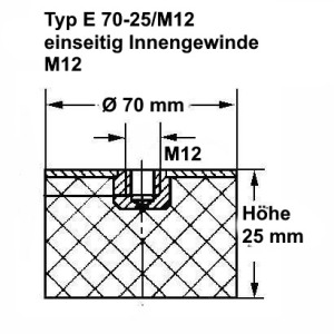 Typ E, Ø 70 Höhe 25 mm, IG M12, NK 55