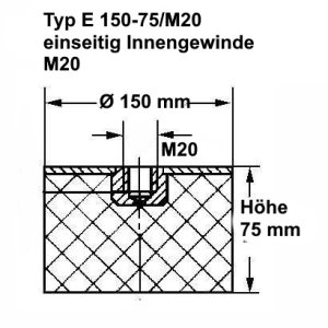 Typ E, Ø 150 mm Höhe 75 mm, IG M20, NK 55