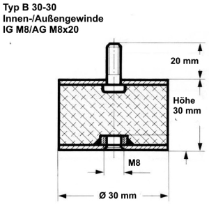 Typ B, Ø 30 Höhe 30 mm, IG M8/AG M8x20, NK 55