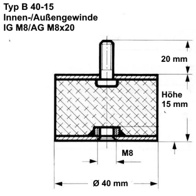 Typ B, Ø 40 mm Höhe 15 mm, IG M8/AG M8x20