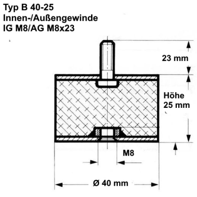 Typ B, Ø 40 mm Höhe 25 mm, IG M8/AG M8x23