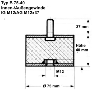 Typ B, Ø 75 Höhe 40 mm, IG M12/AG M12x37, NK 55